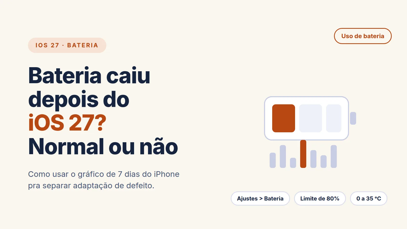 Ilustração de uma bateria de iPhone ao lado de um gráfico de barras de consumo dos últimos 7 dias