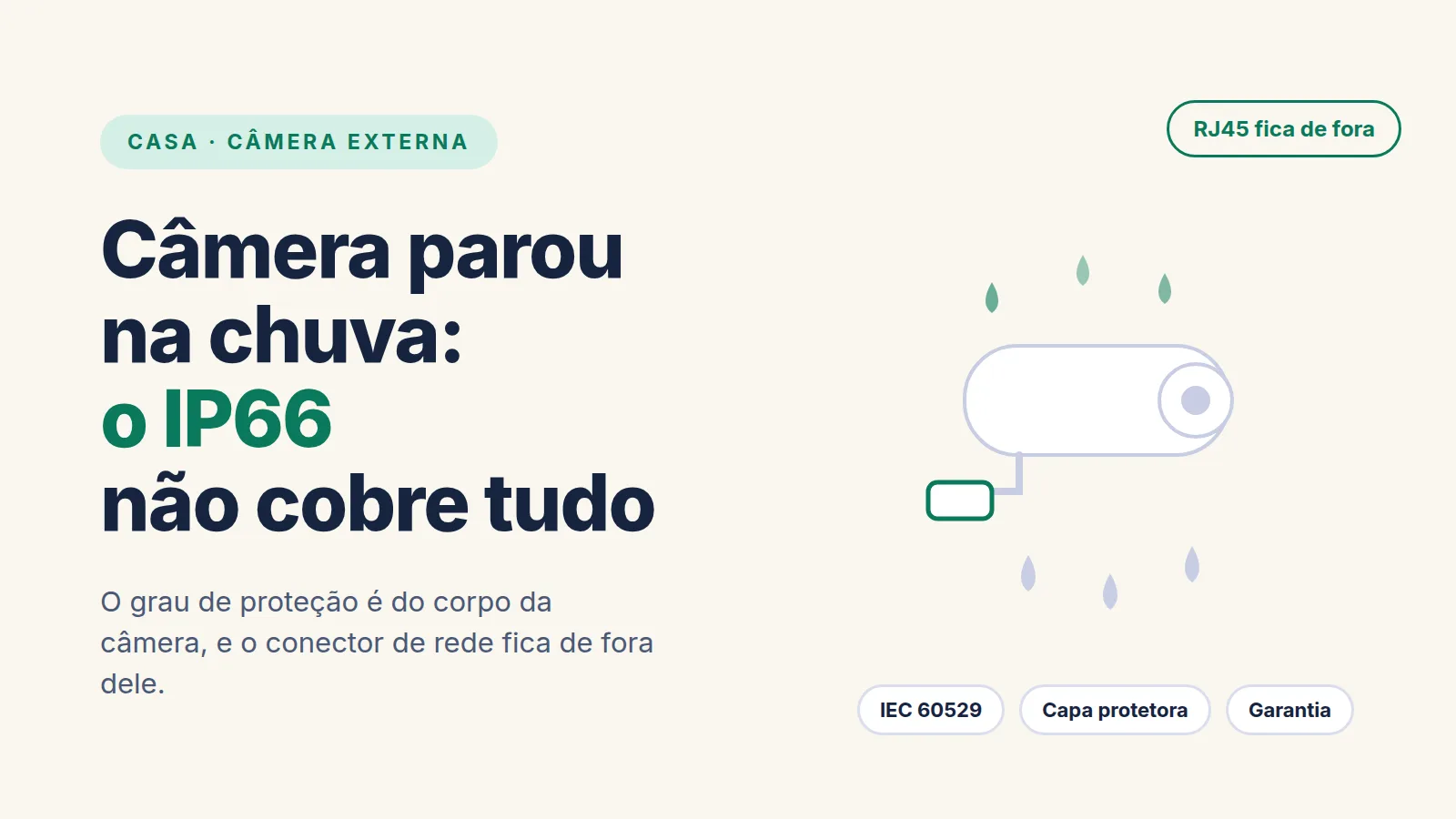 Ilustração de uma câmera de segurança externa com gotas de chuva ao redor e o conector de rede em destaque