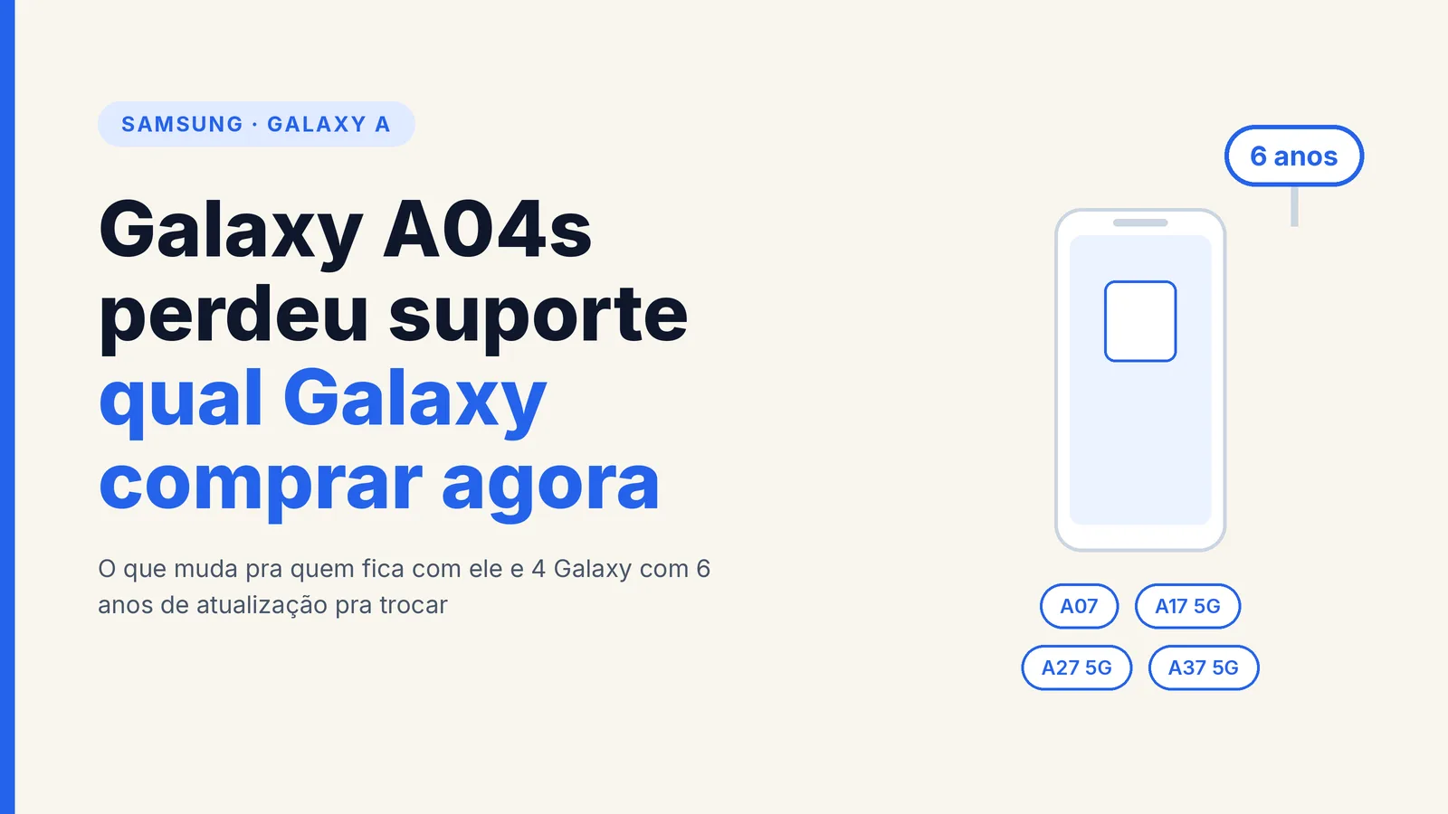 Capa com ícone de celular e o texto Galaxy A04s perdeu suporte, qual Galaxy comprar agora, com os rótulos A07, A17 5G, A27 5G e A37 5G e o balão 6 anos