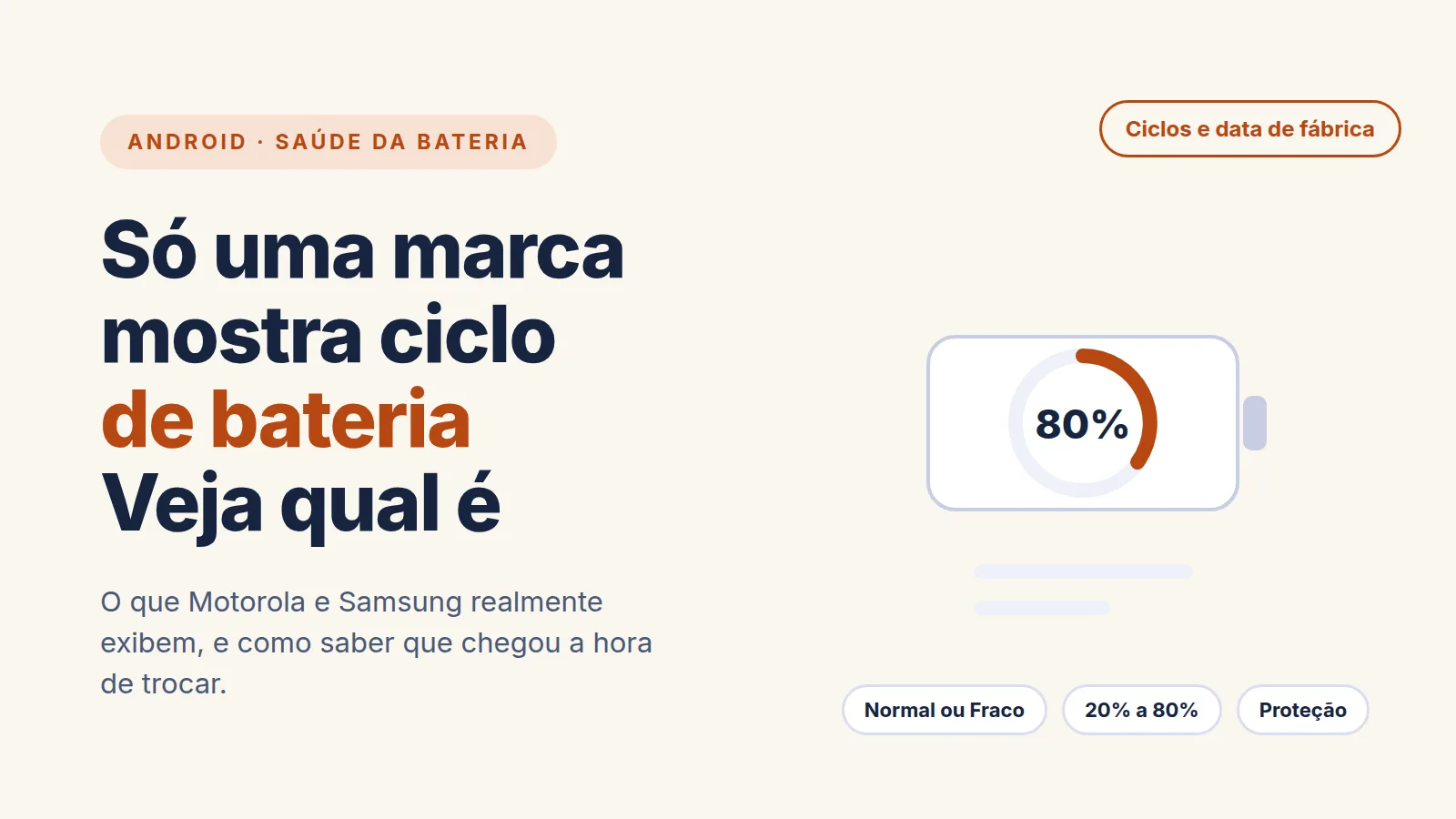 Ilustração de uma bateria de celular com um indicador circular marcando 80 por cento