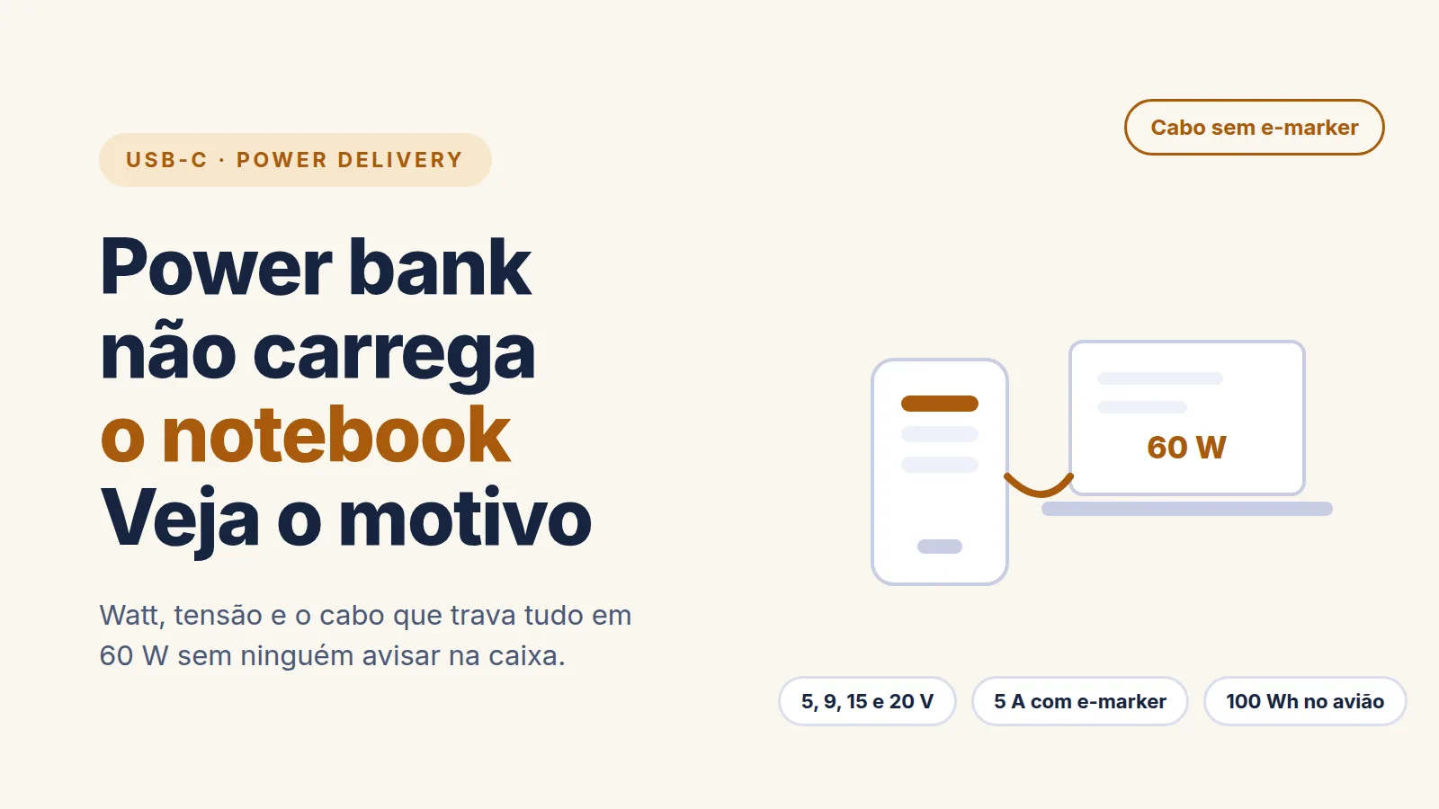 Ilustração de um power bank ligado a um notebook por cabo USB-C, com indicação de 60 W
