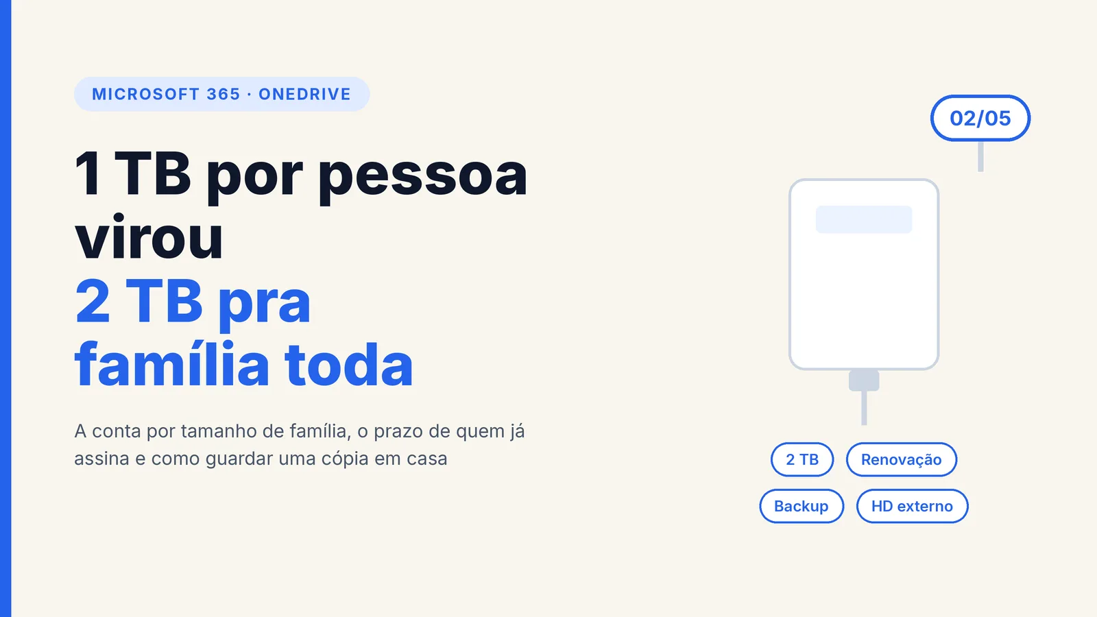 Capa com ícone de SSD e o texto 1 TB por pessoa virou 2 TB pra família toda, com os rótulos 2 TB, Renovação, Backup e HD externo e o balão 02/05