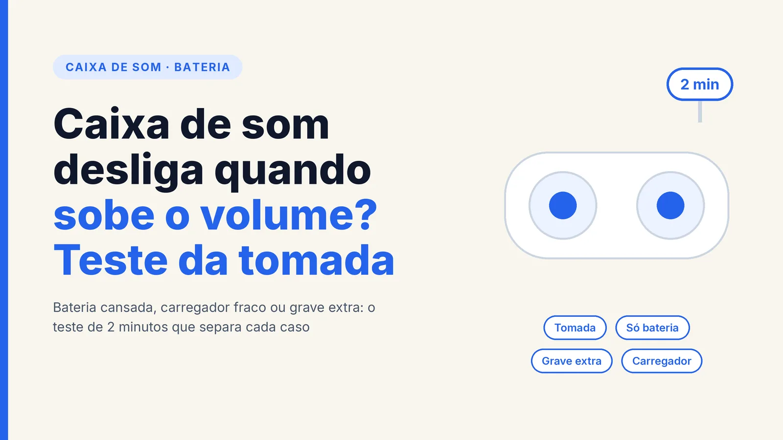 Capa com ícone de caixa de som e o texto Caixa de som desliga quando sobe o volume? Teste da tomada, com os rótulos Tomada, Só bateria, Grave extra e Carregador e o balão 2 min