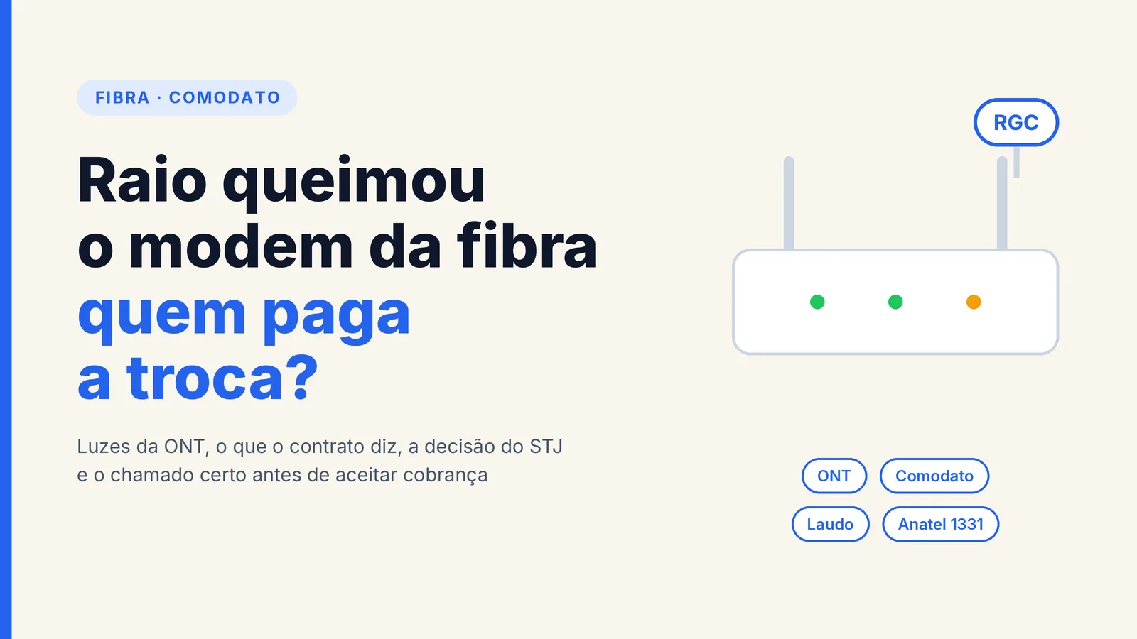 Capa com ícone de roteador e o texto Raio queimou o modem da fibra, quem paga a troca?, com os rótulos ONT, Comodato, Laudo e Anatel 1331 e o balão RGC