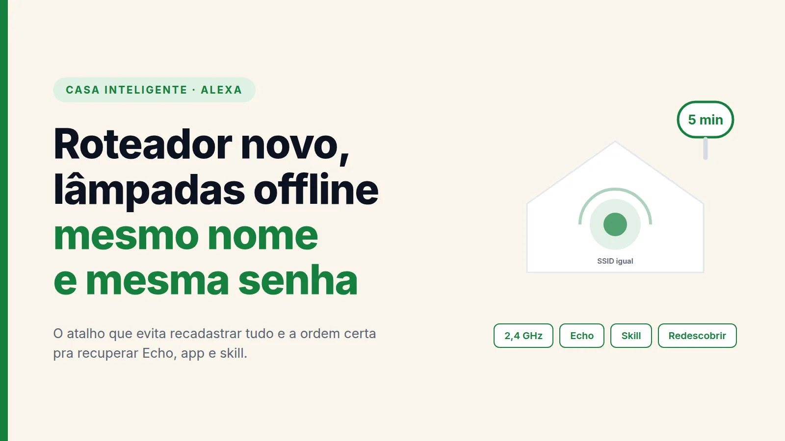 Capa com a chamada Roteador novo, lâmpadas offline, mesmo nome e mesma senha, e o dado 5 min em destaque